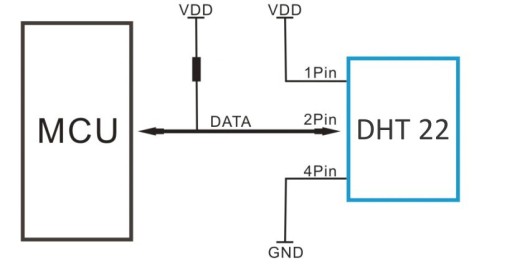 DHT22 AM2303 snímač teploty a vlhkosti na PCB AM2303 + kábel