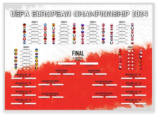 Plagát Euro 2024 European Championship s rozpisom 70x50cm v angličtine