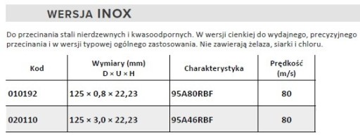 Brúsny kotúč na rezanie kyseliny 125x3,0x22,2 Andre