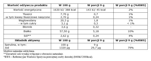 Spirulina Algae Fiber Protein Iron 250g PWDER