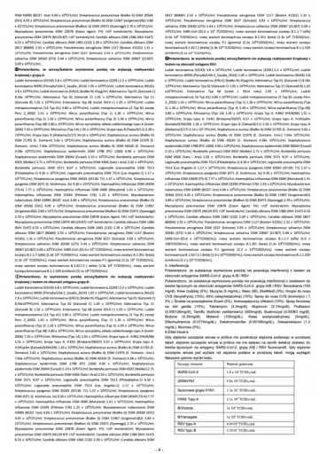 TEST COMBO 4v1 COVID-19, AB Flu, RSV FLUORECARE platnosť 10/2025 - 1 ks