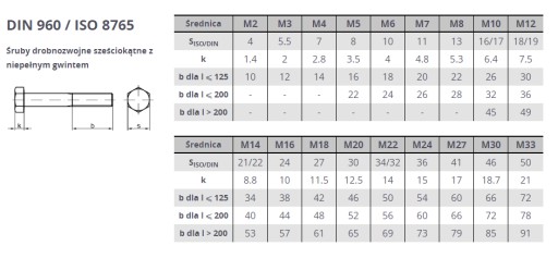 JEMNÁ SKRUTKA M16X1,5X70 DIN960 KL10,9 1PC