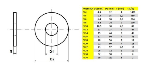 PODLOŽKA Zväčšovacia FI 6 DIN 9021 1kg