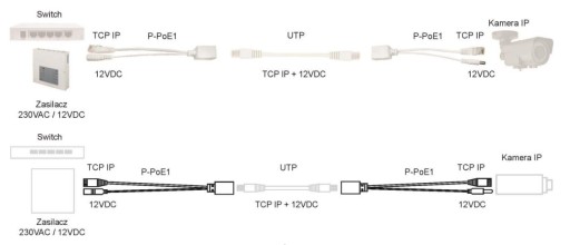 SADA POE ADAPTÉRA S RJ KONEKTORMI Pulsar P-POE1