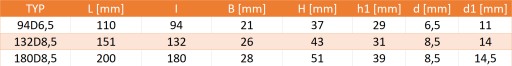 Plastová priechodná rukoväť 132D8.5