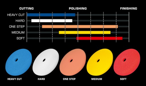 Royal Pads PRO Hard Pad 130 mm