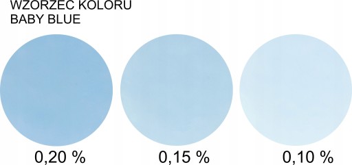BABY BLUE sójové farbivo na sviečky 2g
