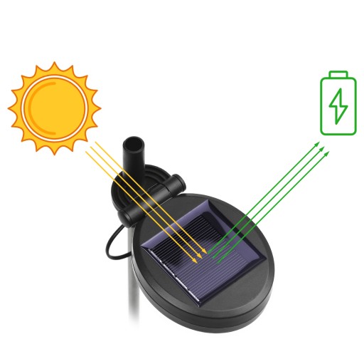 LED SOLÁRNA ZÁHRADNÁ LAMPA S POĽSKOU VLAJKOU