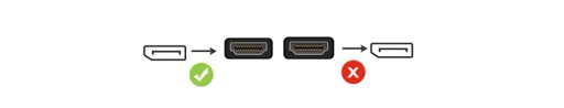 HDMI Display Port DP 4K adaptérový kábel