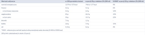 ZRNNÁ KÁVA, ČOKOLÁDOVÝ INKA 200G
