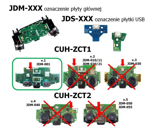 IRIS Plate, USB nabíjacia zásuvka pre ovládač PS4 JDS-001 pre základnú dosku JDM-001