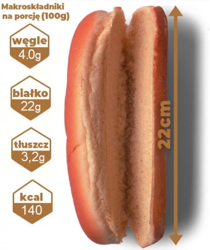 HOT DOT BUN Ketogénna diéta KETO BREAD - pre diabetikov a diabetikov