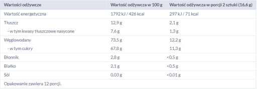 PO ÔSMICH ČOKOLÁDACH 200G
