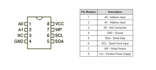 Pamäť 24C01: EEPROM I2C 128x8bit - 2 ks