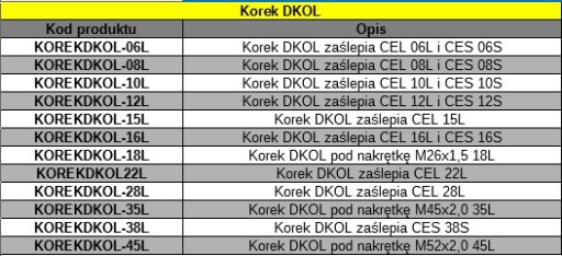Zátka DKOL pre maticu M10x1,0 / M12x1,5 06L/S