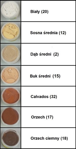 tmel tmel tmel na opravu dreva BIG