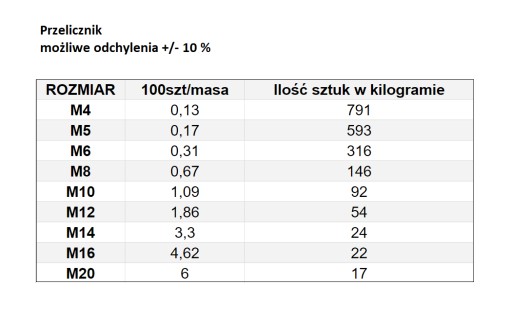 MATICA PRÍRUBOVÁ M 10 DIN 6923 POZINK