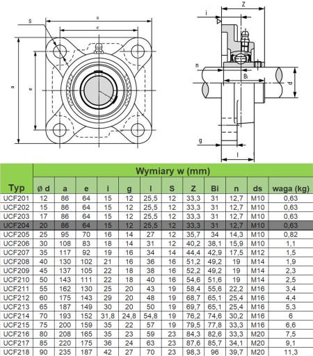 UCF 204 SAMONASTAVOVACIE LOŽISKO V PRIEBEHU UCF204 PRIEMER 20 mm