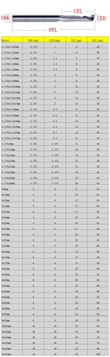 Fréza s jednou drážkou 1P 1,5 mm 6 mm na karbid hliníka