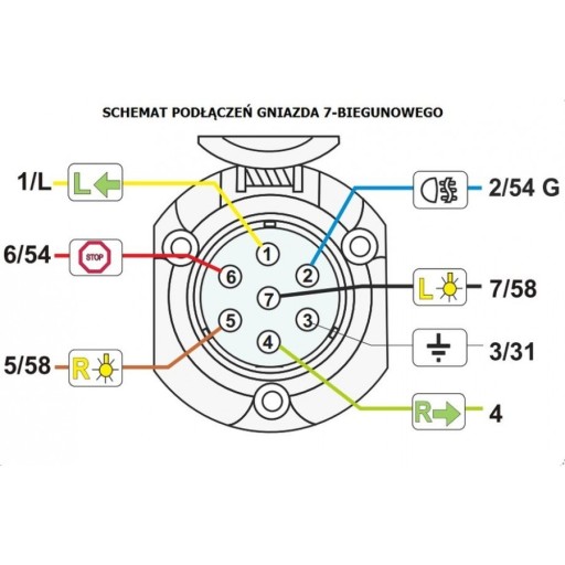 7 PIN / 12V pólová zásuvka