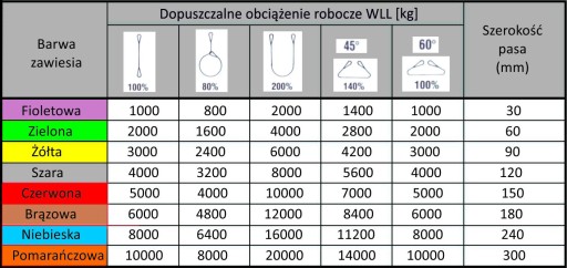 Záves na opasok Bez konca A2 Jednorazové 1t 1m