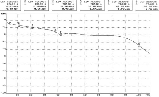 VIDEO TRANSFORMÁTOR TR-1D*P2