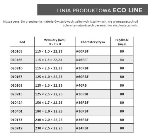 BRÚSNY KOTOUČ 41 125x1,6x22,2 A46R BF-80 ECO LINE