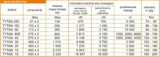 Nite Tytan 60E 1000m BIELE čalúnenie