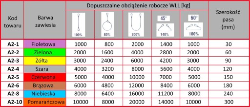 PÁSKY 2T 1,5M 60MM NEKONECNÁ HADICA CE!