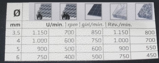 Vrták na strešné tašky 5 mm Alpen Profi Roof 1/4