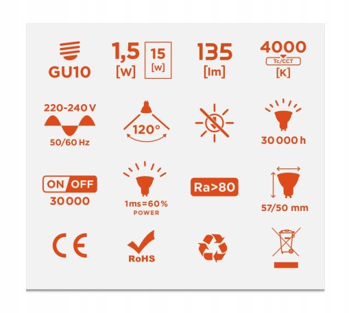 GU10 LED žiarovka 1,5W neutrálna 4500K
