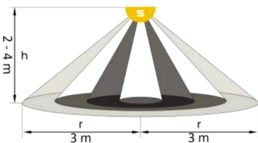 MINI PIR pohybový senzor so sondou, 360°/120°, 800W, povrchová montáž