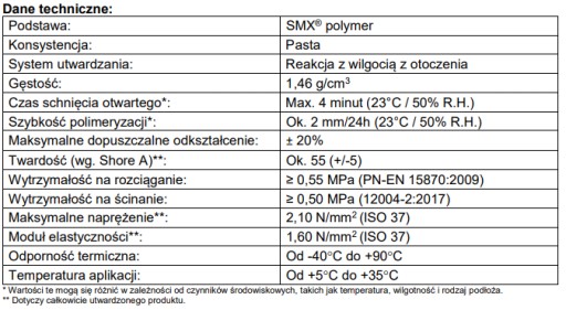 SOUDAL T-REX GOLD INŠTALAČNÉ LEPIDLO UNIVERZÁLNE SILNÉ RÝCHLO BIELE 290ml
