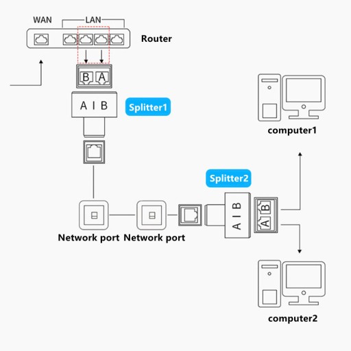 RJ45 1 až 2 sieťový rozbočovač SP-LC21