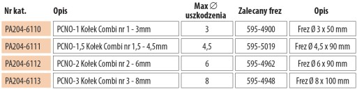 Čep kolíky na opravu pneumatík 4,5 mm PREMA 2 ks