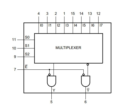 Integrovaný obvod 74ALS151 multiplexer 8-bit, DIP16