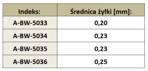 BKK Method Feeder Tournament FT-1 Bajonetové nadväzce 10cm r12