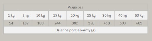 PRIMAL SPIRIT Suché krmivo pre psov 1kg Wilderness