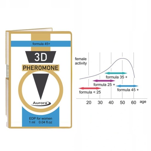 Parfum 3D Pheromone formula 45+, 1 ml