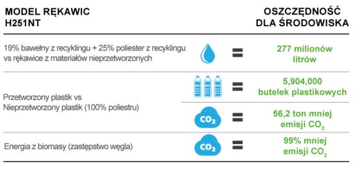 REZ B EKOLOGICKÉ RUKAVICE PROTIPOREZANÉ 8 / M