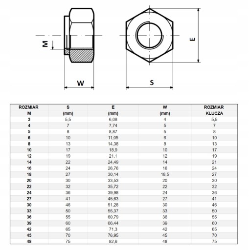 MATICA SAMOTOVACÍ M12X1,25 DIN985 1KG