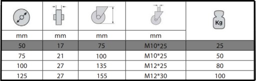 OTOČNÉ KOLESO PRE VOZÍK 50 mm GUMOVÉ OTOČNÉ KOLIESKO M10 SKRUTKA