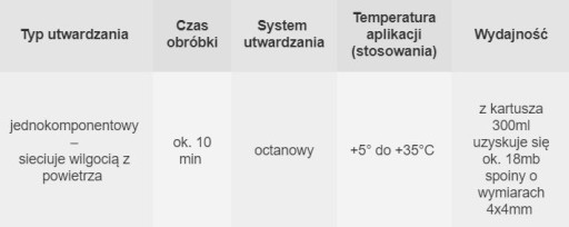 Sanitárny silikón biely 280ml LAKMA