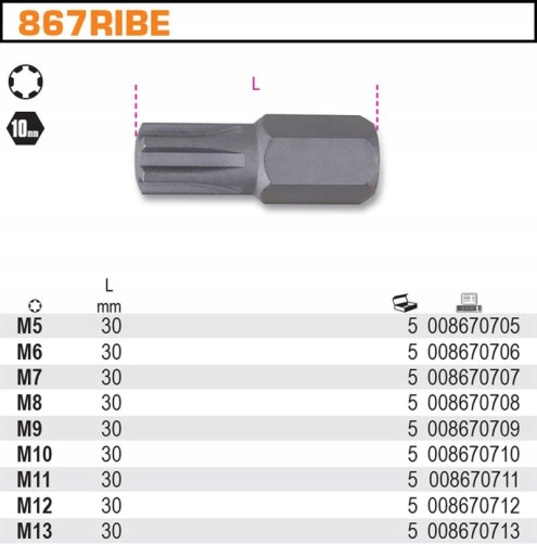 KĽÚČOVÉ KONCOVÉ BITKY 10 MM RIBE BETA SHORT M10