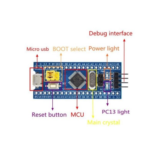 Bluepill STM32F103C8T6 modul ARM Cortex-32 - spájkovaný