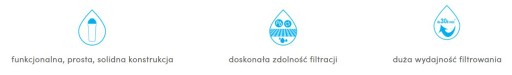Dafi filter, Dafi patróna - polypropylén 10 μm