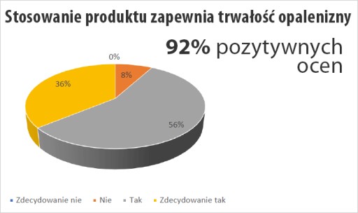 KAKAOVÉ MASLO NA RÝCHLE OPAĽOVANIE BINGOSPA