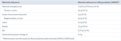 MAKRELY GRALSKÉ FILETKY SO SUŠENÝMI RAJČAKAMI 120G