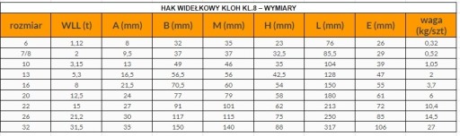 Hák na retiazku 6 mm 1,12t trieda 8 - CERTIFIKÁT