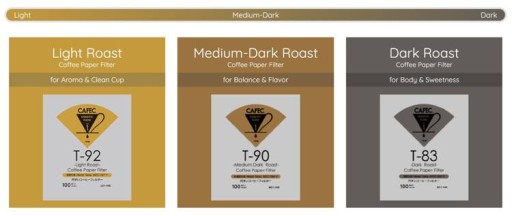 CAFEC papierový filter, biely kužeľ MEDIUM cup1 40